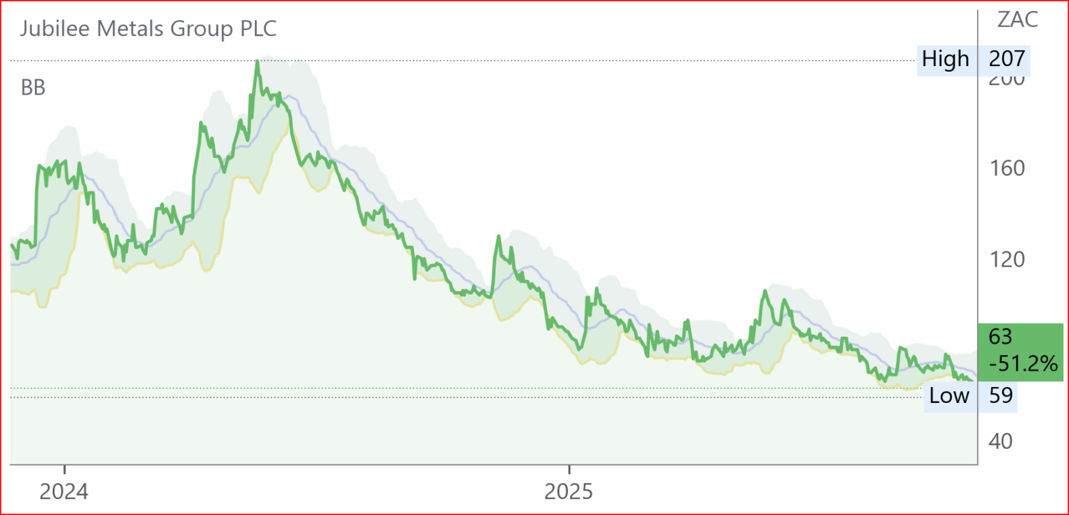 Jbl chart