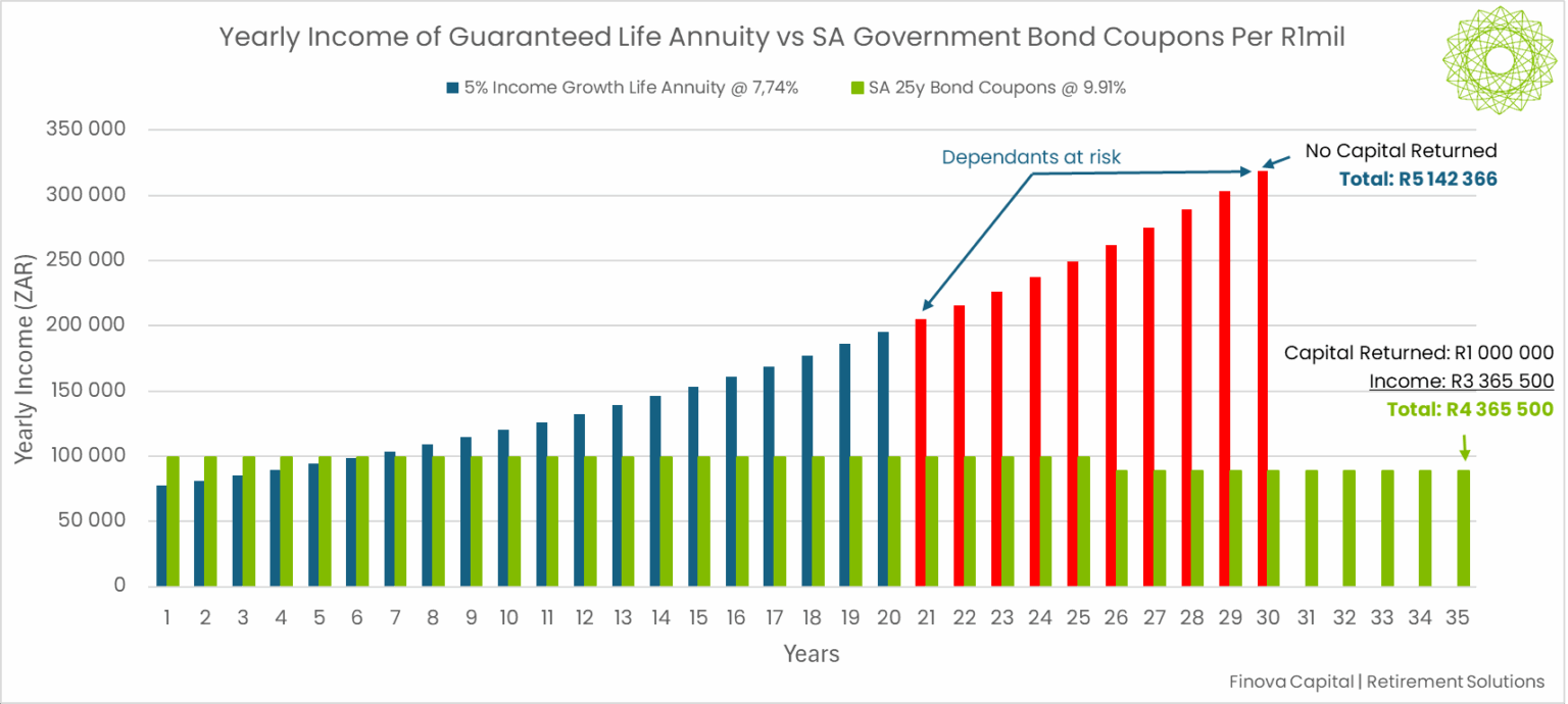 BondvsAnnuity