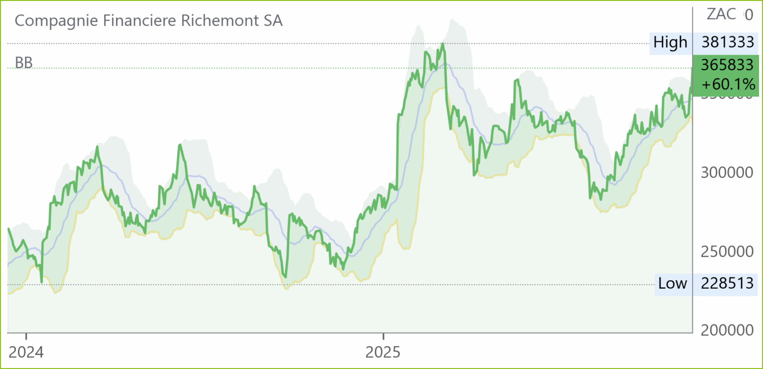 CFR chart