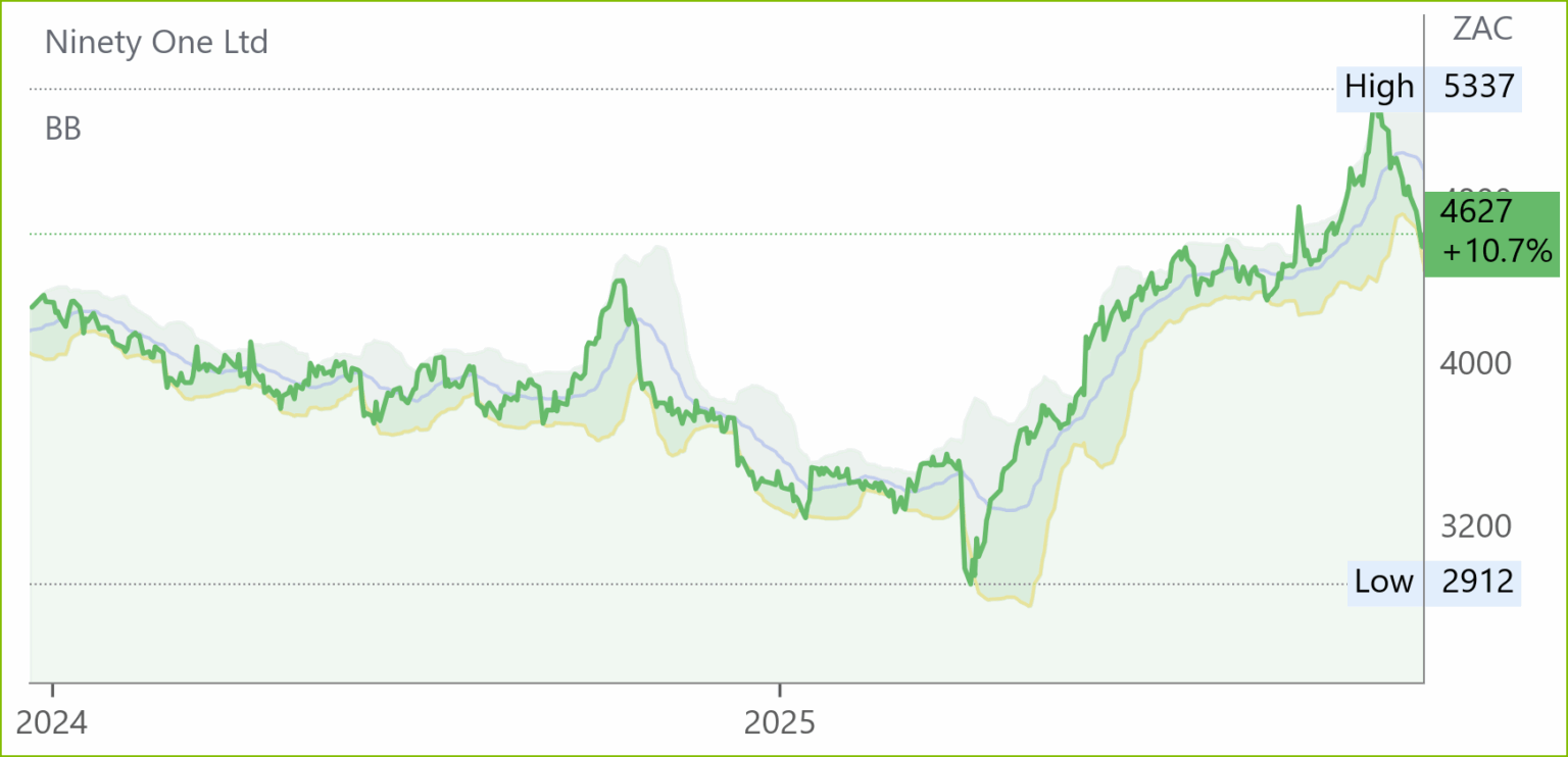NY1 chart