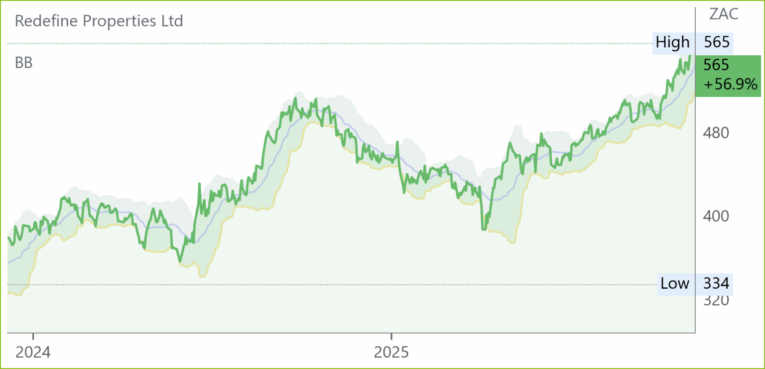 RDF chart