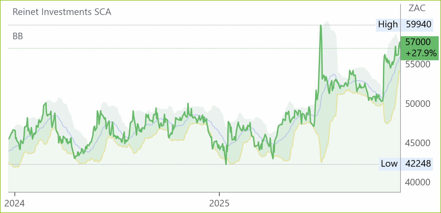 RNI chart