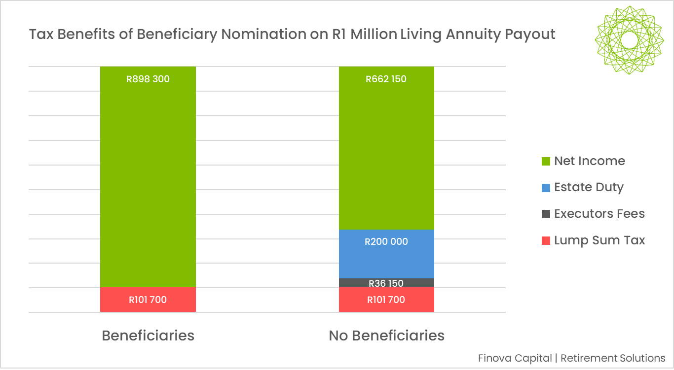 Retirement Graphic
