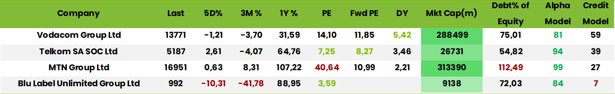 Table2