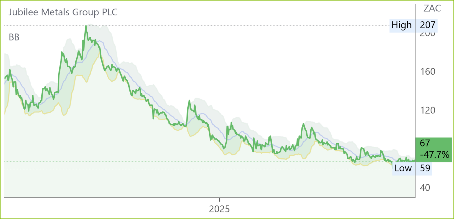 JBL chart