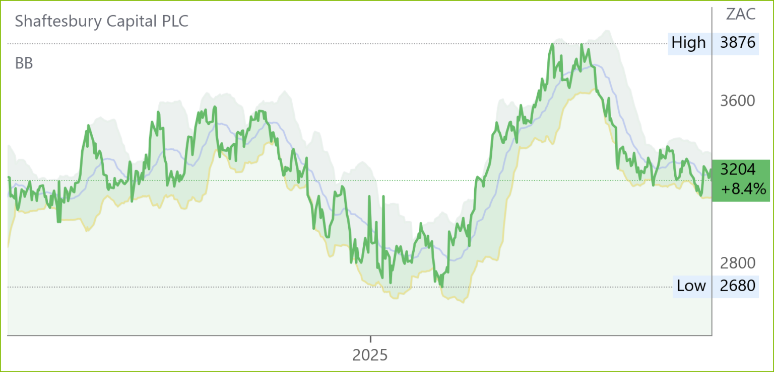 SHC chart
