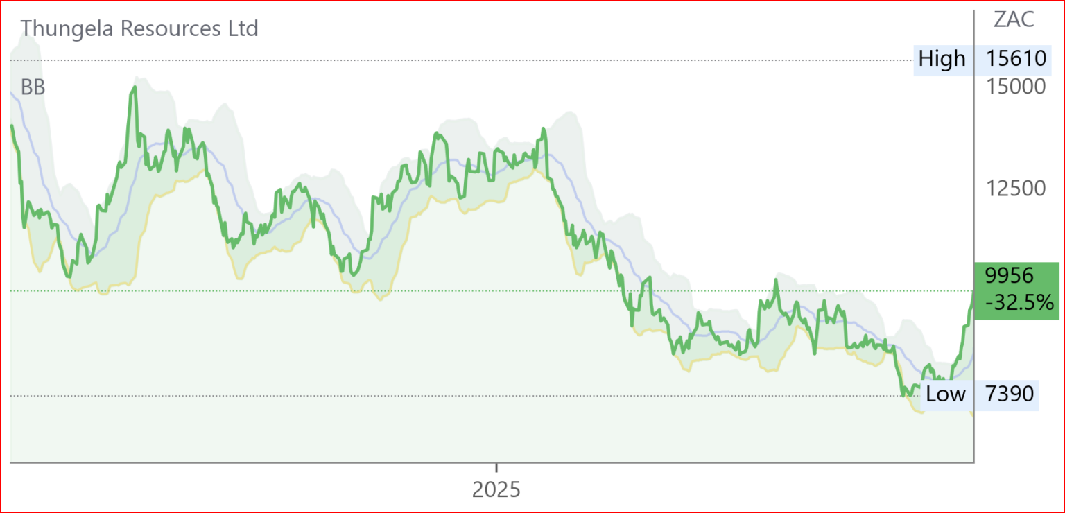 TGA chart
