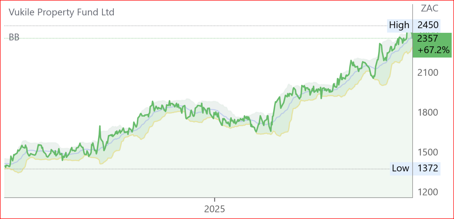 VKE chart