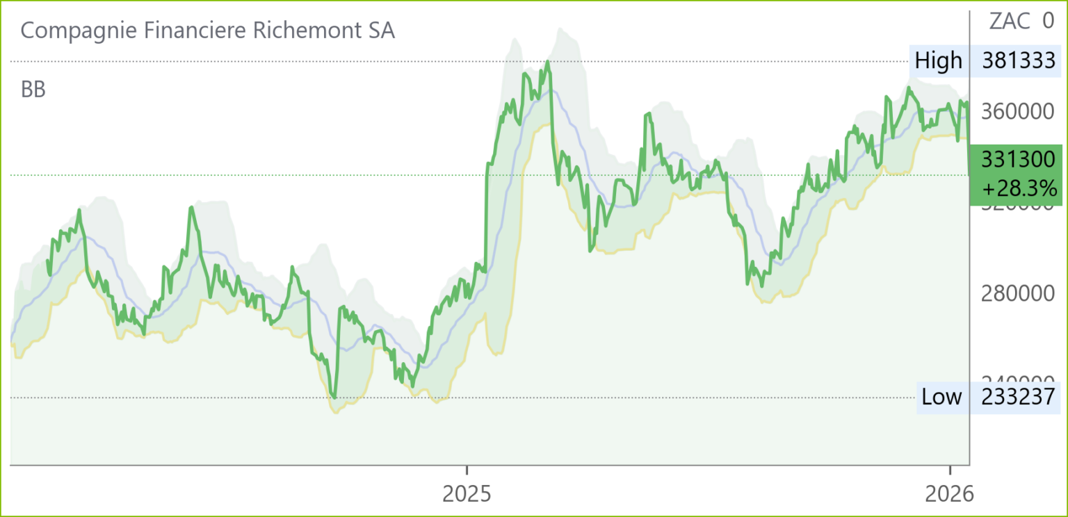 CFR chart