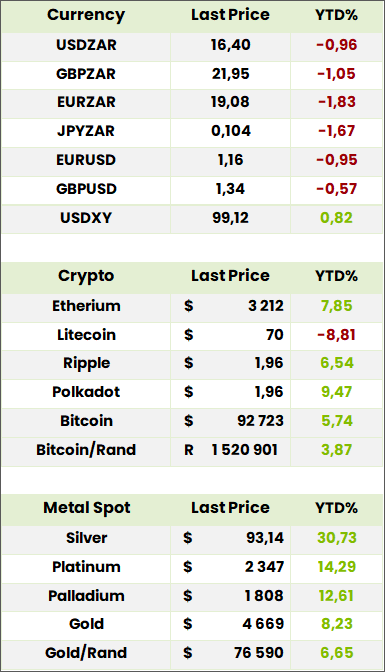 Crypto Forex Commodities Table