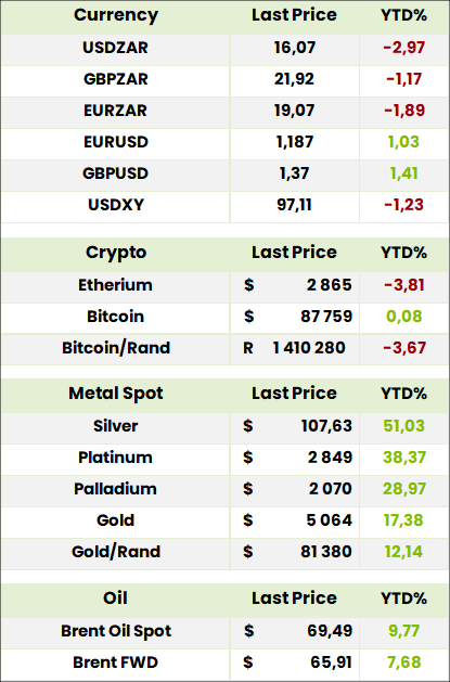 Crypto Forex Commodities Table
