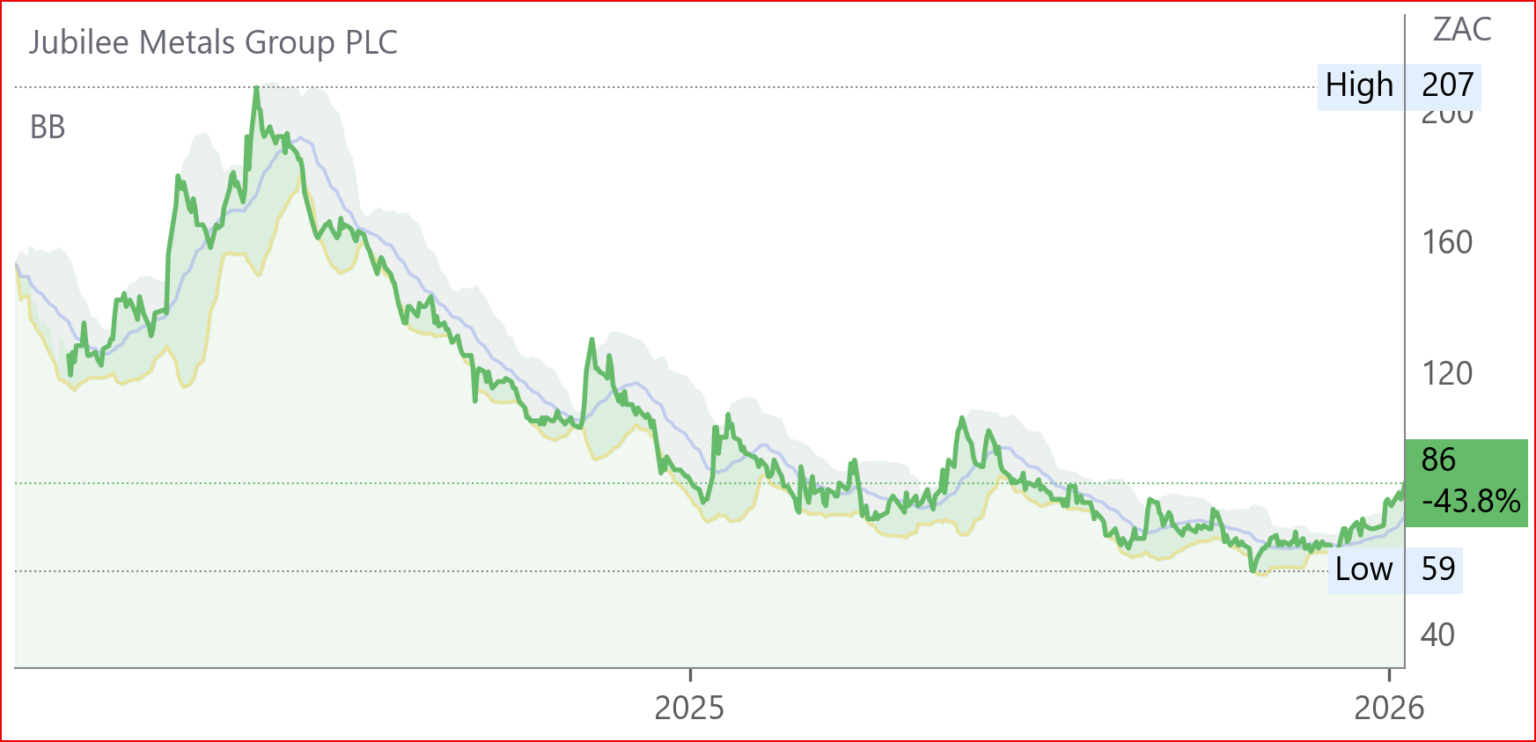 JBL chart