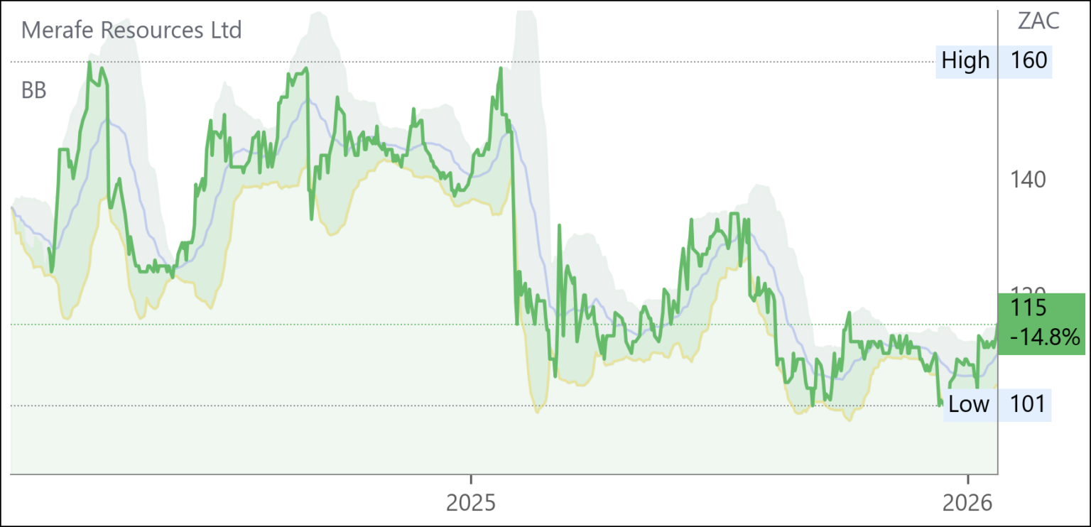 MRF chart