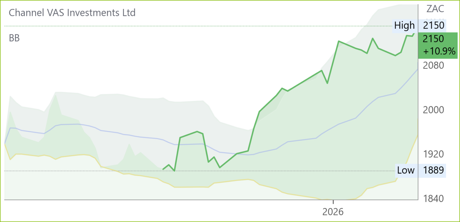OPA chart