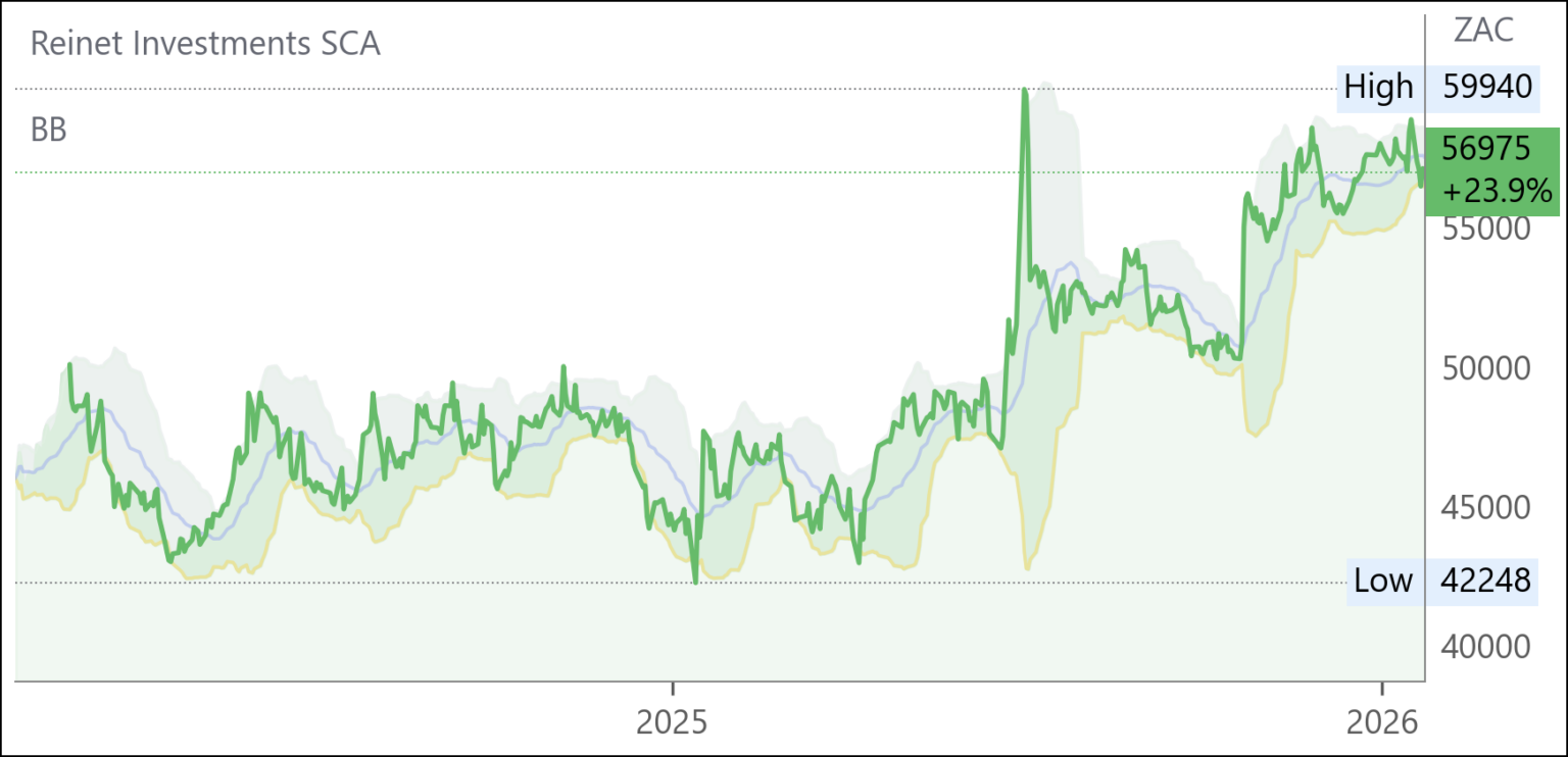 RNI chart