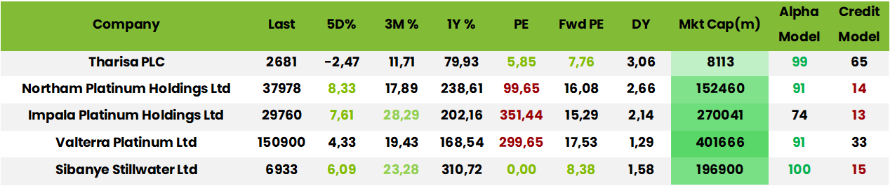 Table1