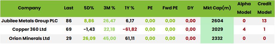 Table1