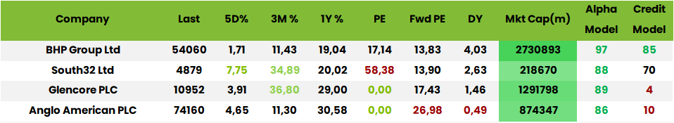 Table3