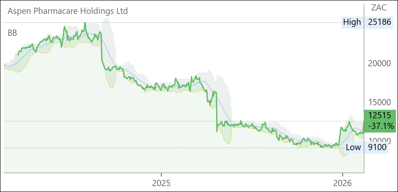 APN chart