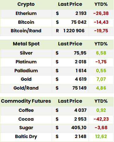 Crypto Commodities