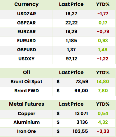 Currency Commodities