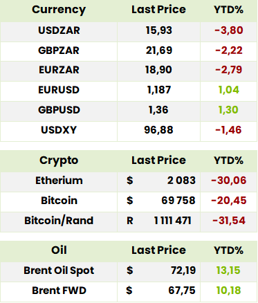 Currency Crypto