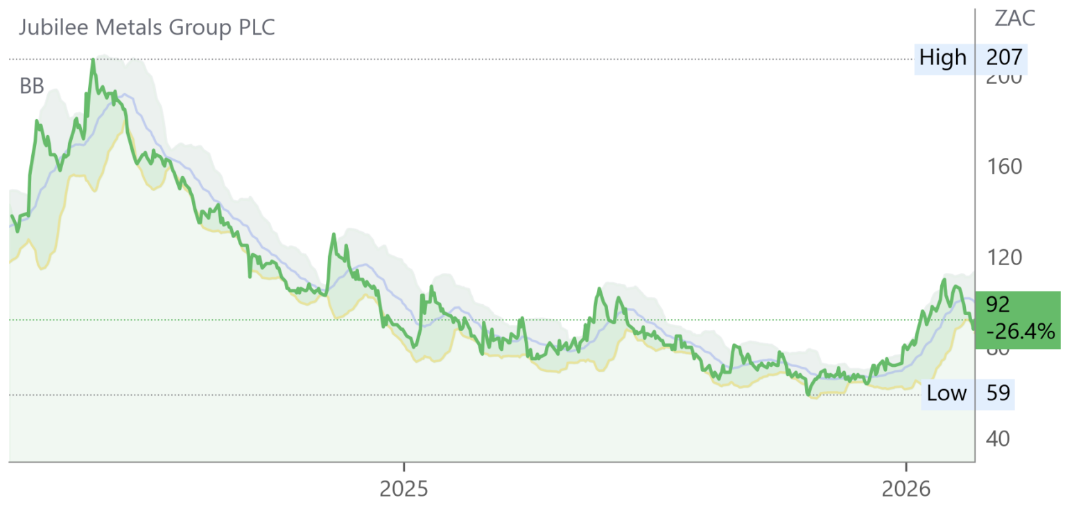 JBL chart