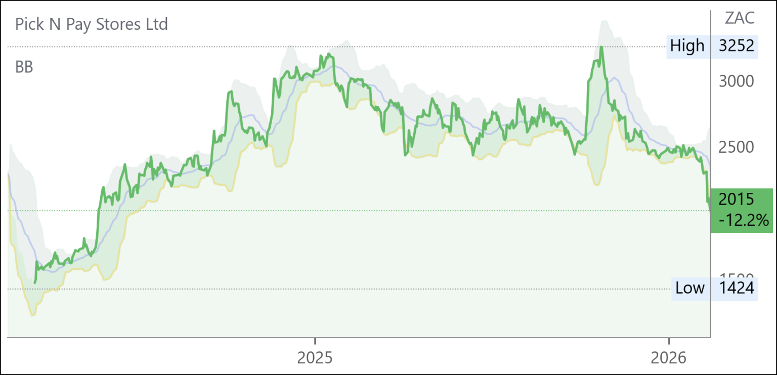 PIK chart
