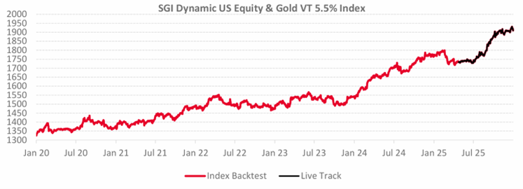 RMB35Y Performance