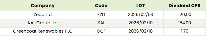 SA Dividends