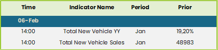 SA Indicators