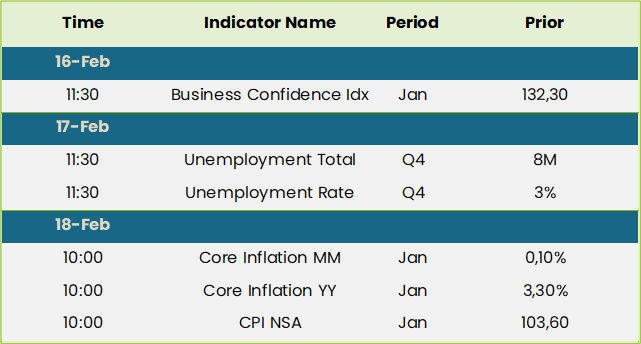 SAIndicators