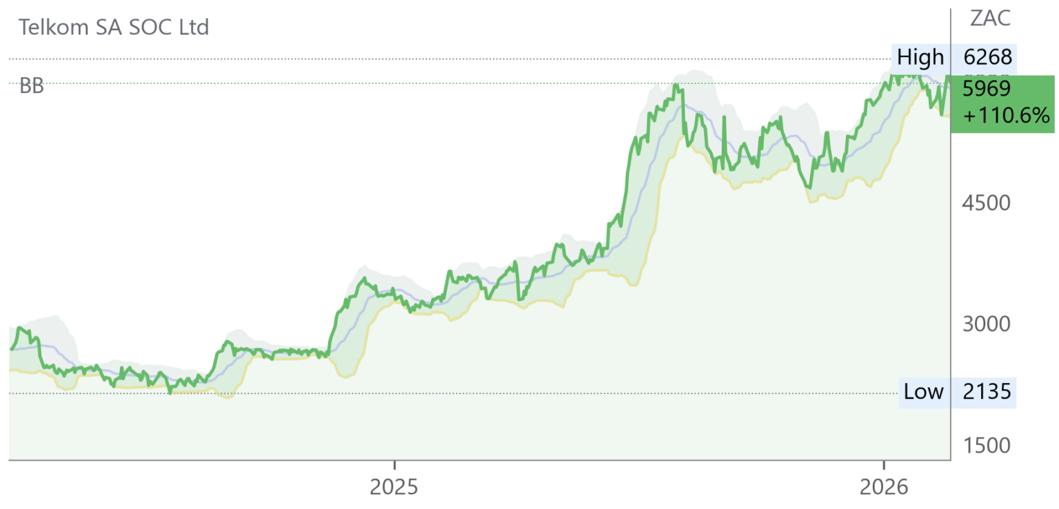 TKG chart