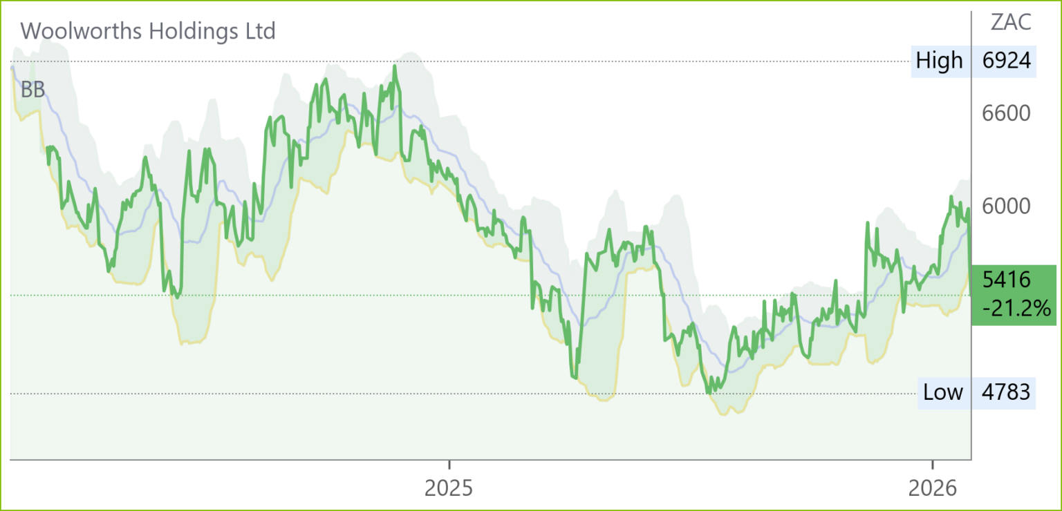 WHL chart