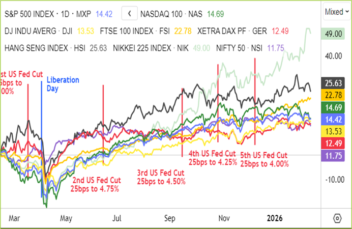 ChartGlobal