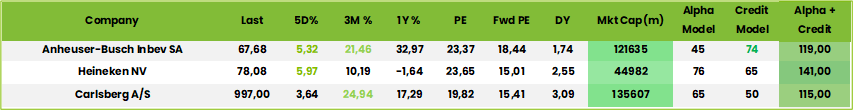 Table1