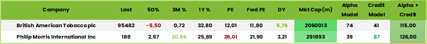 Table2