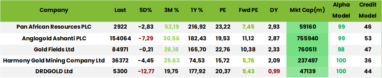Table2
