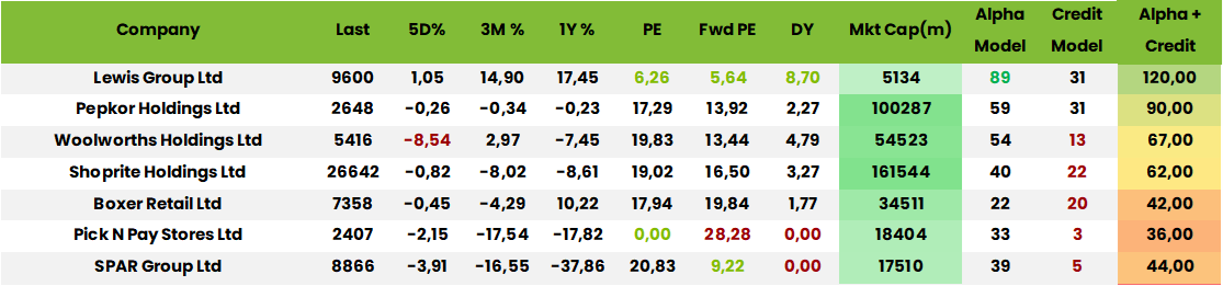 Table4