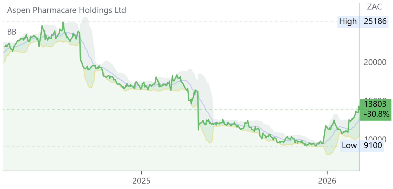 APN chart