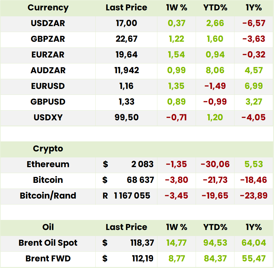 Currency Crypto Oil