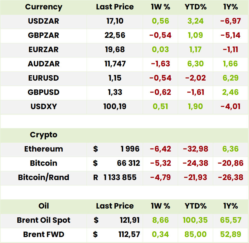 Currency Crypto Oil
