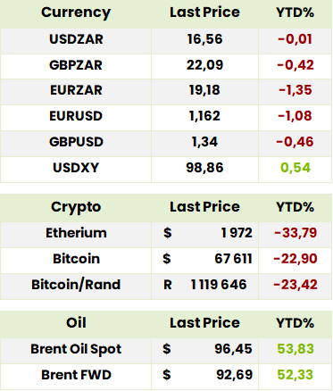 Currency Crypto Oil