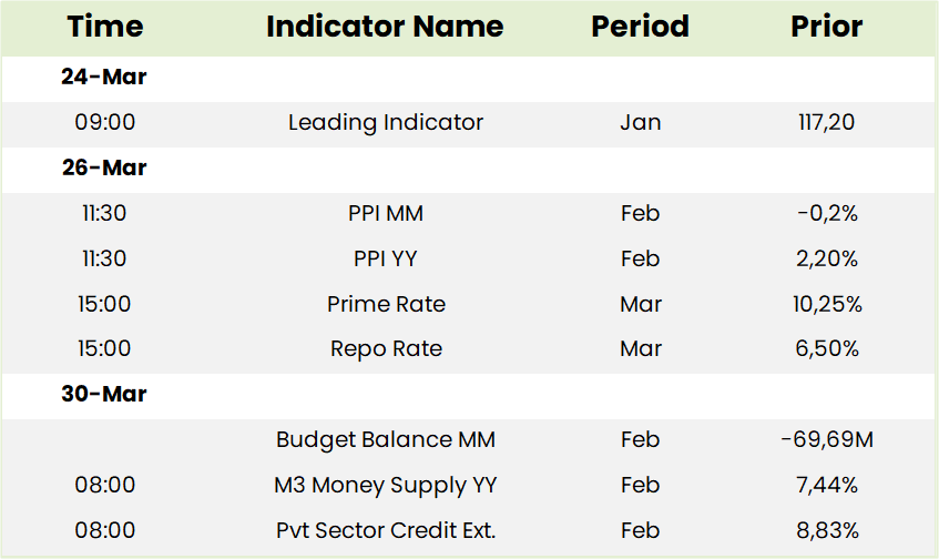 Local Economic Data Table