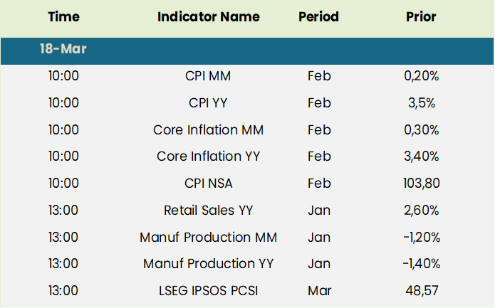 Local Economic Data Table