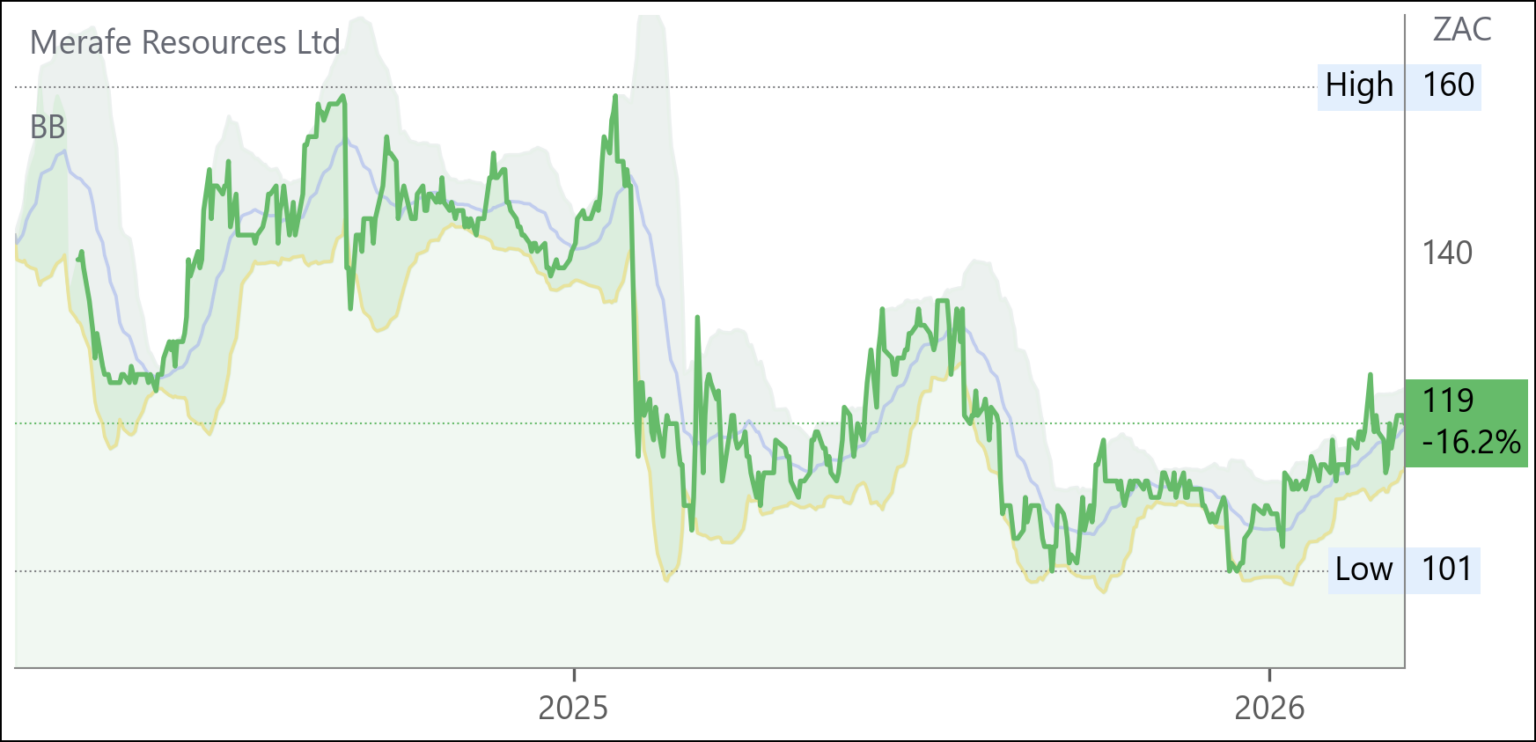 MRF chart