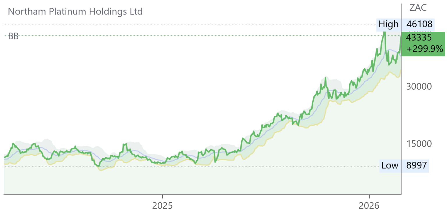 NPH chart
