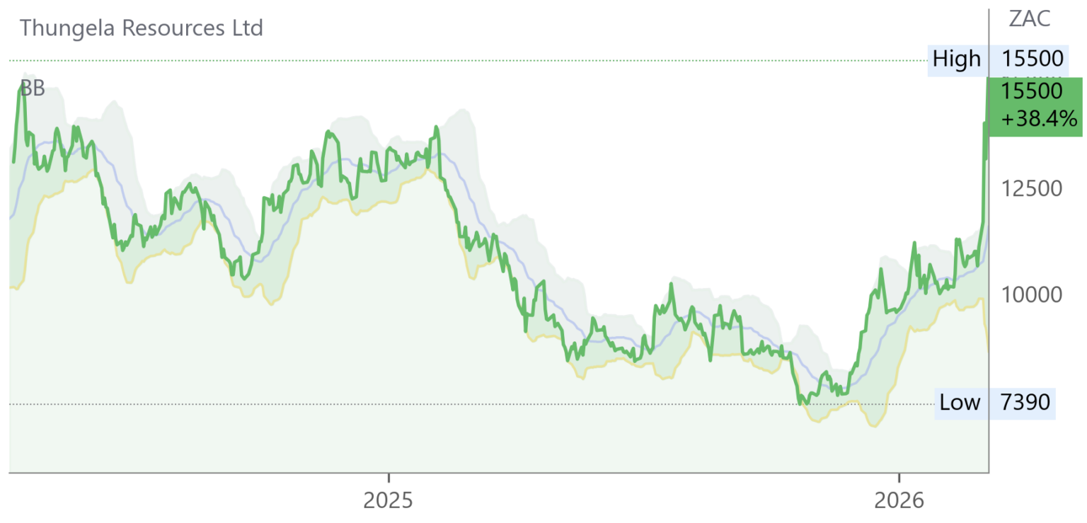 TGA chart