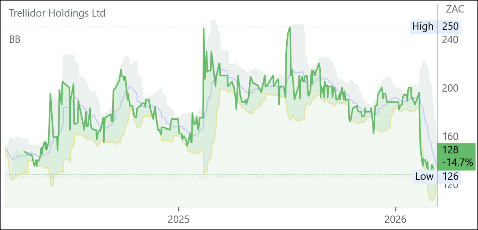 TRL chart