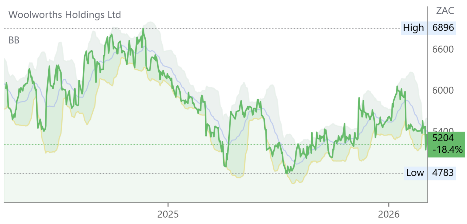 WHL chart